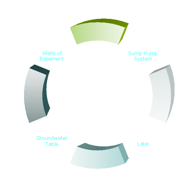 Cycle Diagram