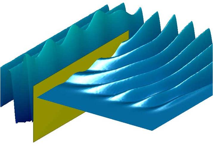 diffraction