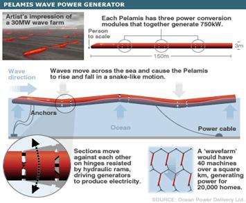 Wave energy graphic
