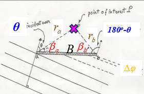 Breakwater Geometry Diagram Sketch